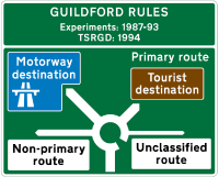 Understanding Guildford Rules